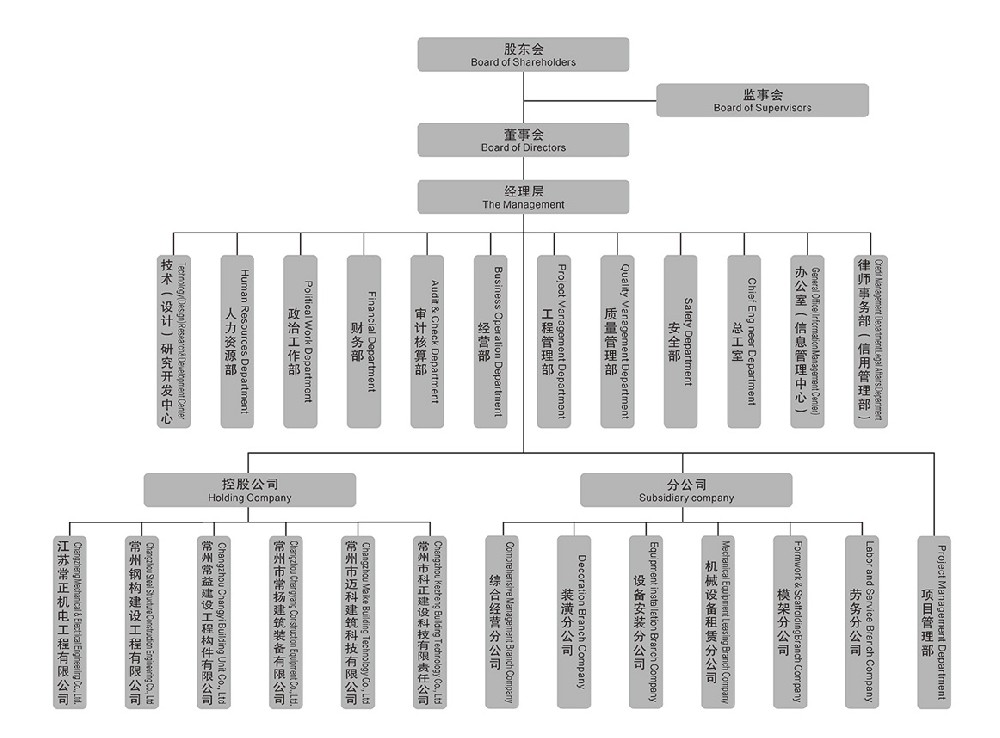 常州一建集團(tuán)手冊(cè)-4.jpg